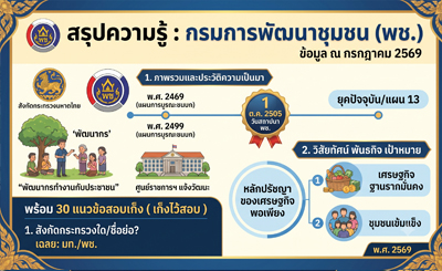 สรุปความรู้ทั่วไปเกี่ยวกับกรมการพัฒนาชุมชน (พช.) พร้อมแนวข้อสอบ 30 ข้อ